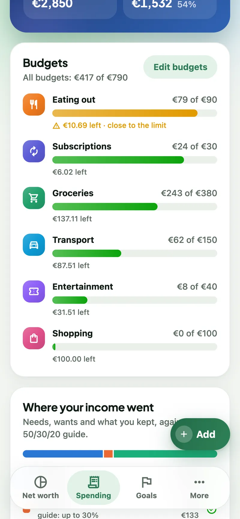 Budgets card: eating out €79 of €90, close to the limit; subscriptions, groceries, transport, entertainment and shopping within their budgets.