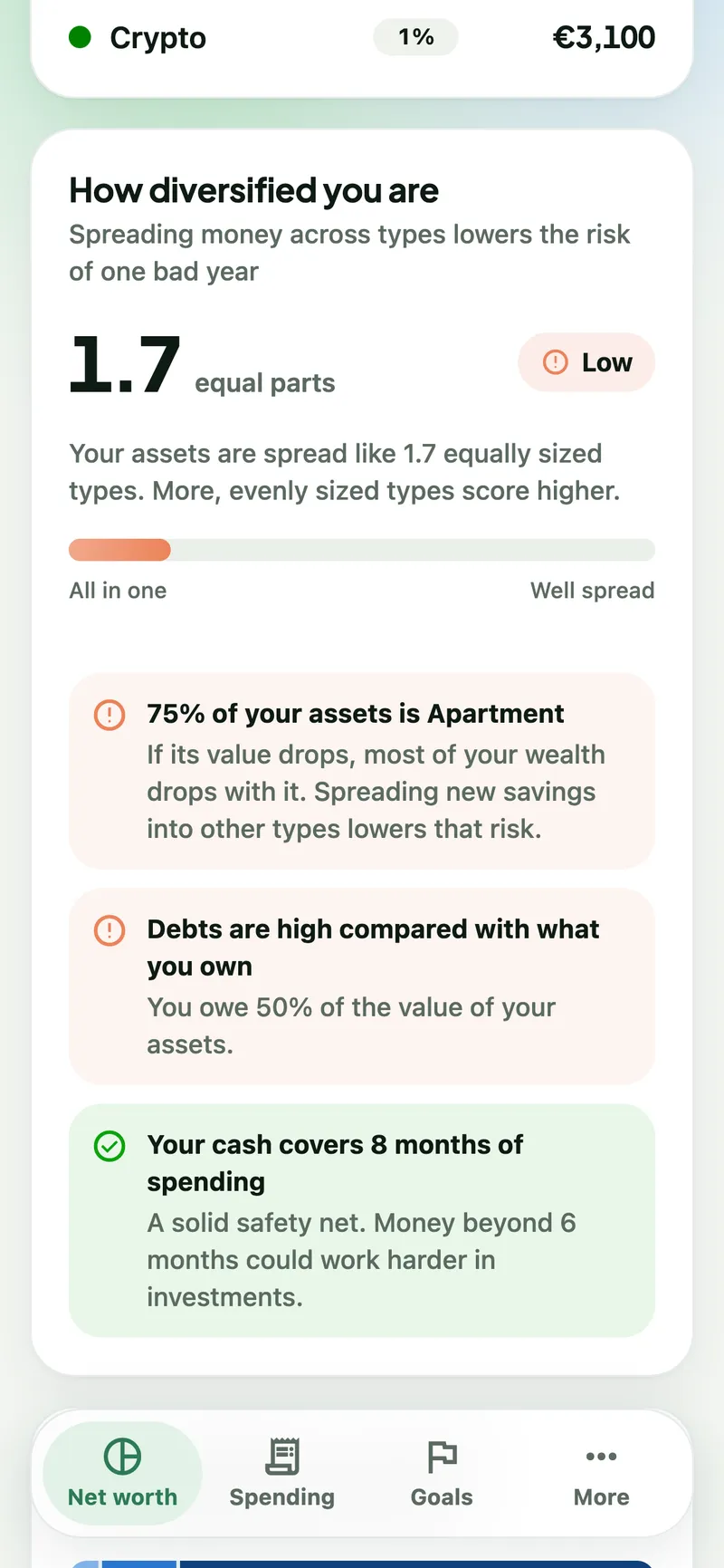 Diversification card with a score of 1.7 equal parts and findings about concentration, debt and cash buffer.