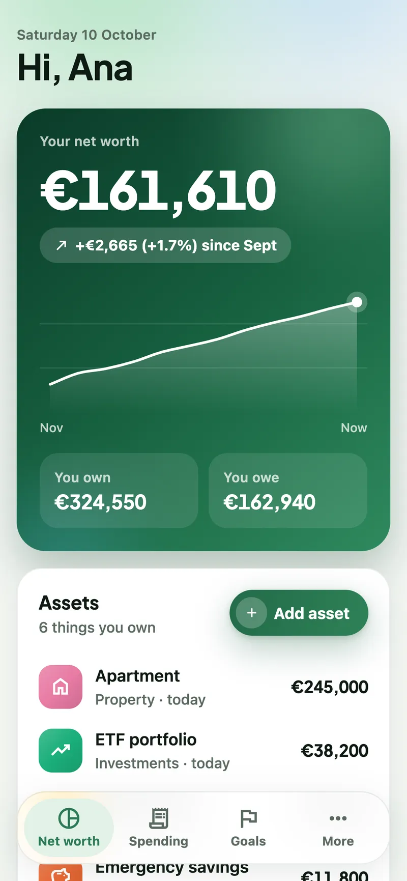 My Worth on a phone: a net worth of €161,610, up €2,665 since September, with a 12-month trend line.