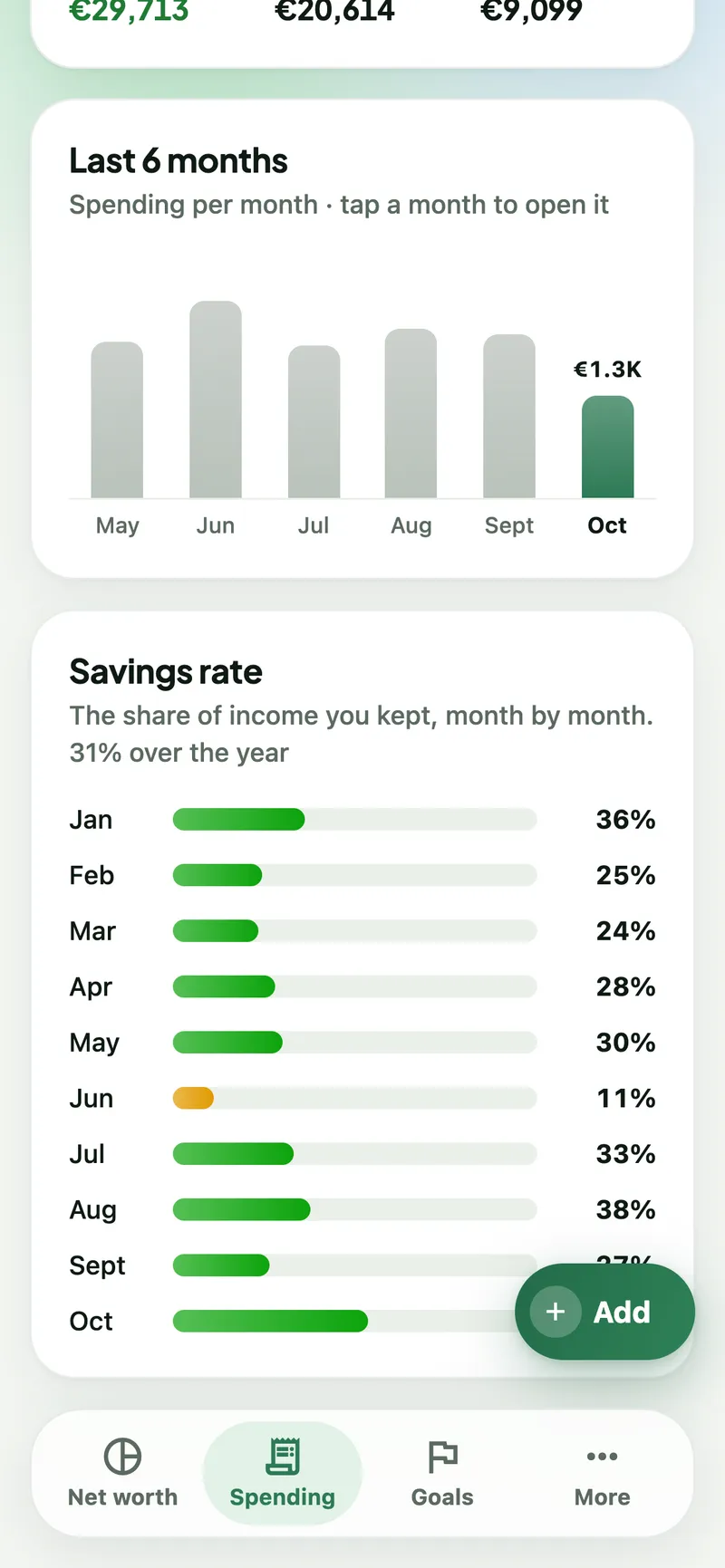 Savings rate card with the share of income kept in each month of 2026, 31% over the year.