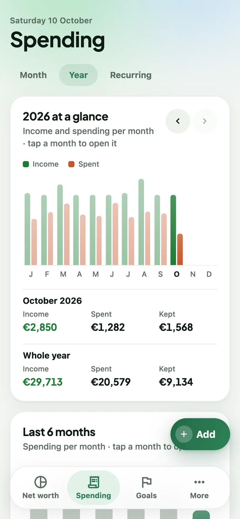 Year view with a bar chart of income and spending for every month of 2026 and the year totals.