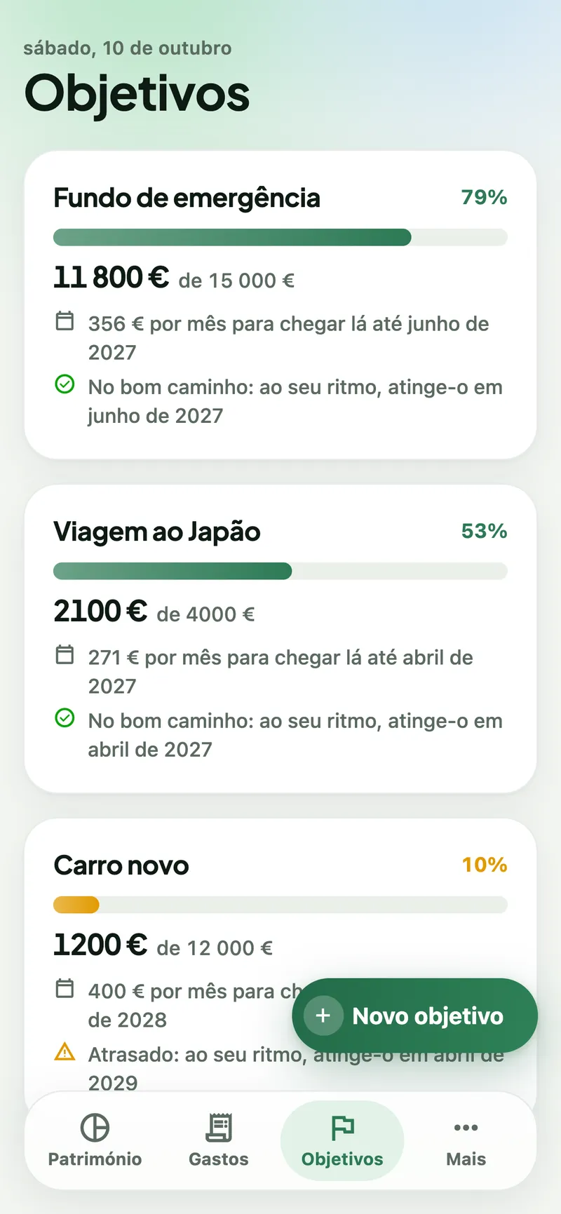 Ecrã de objetivos com o fundo de emergência a 79%, a viagem ao Japão a 53% e o carro novo a 10%, cada um com o valor necessário por mês.