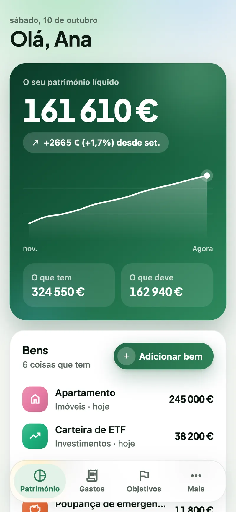 O My Worth num telemóvel: património líquido de 161 610 €, mais 2665 € desde setembro, com a linha dos últimos 12 meses.