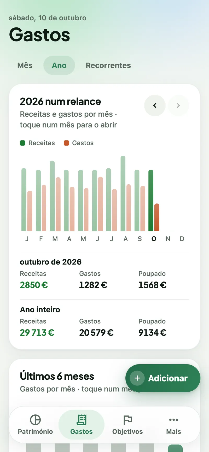 Vista do ano com barras de receitas e gastos de cada mês de 2026 e os totais do ano.
